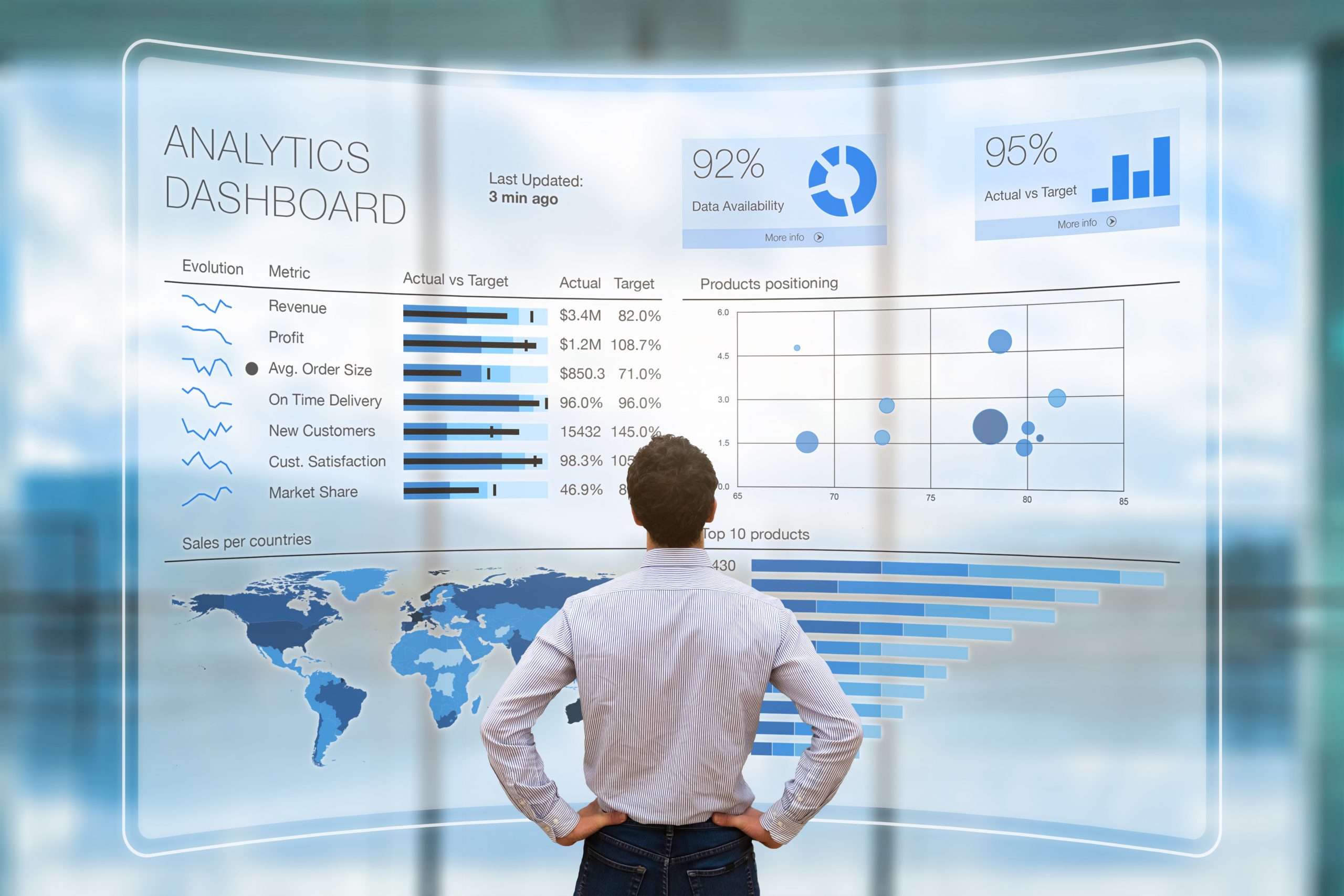 Businessman analyzing business analytics or intelligence dashboard, VR screen, KPI Businessman analyzing a business analytics (BA) or intelligence (BI) dashboard on virtual screen showing sales and operations data statistics charts and key performance indicators (KPI)